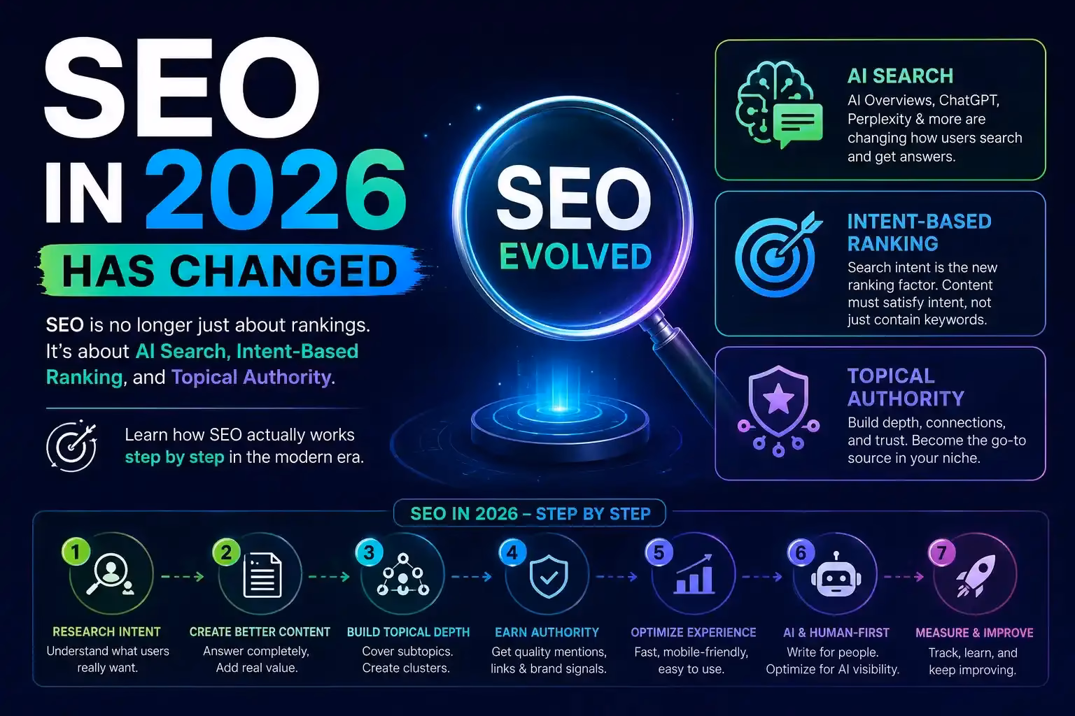 Is SEO in 2026 Dead? How SEO Actually Works Today (Full Breakdown)