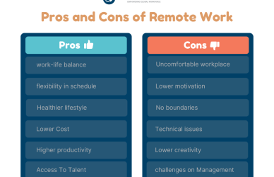 remote work